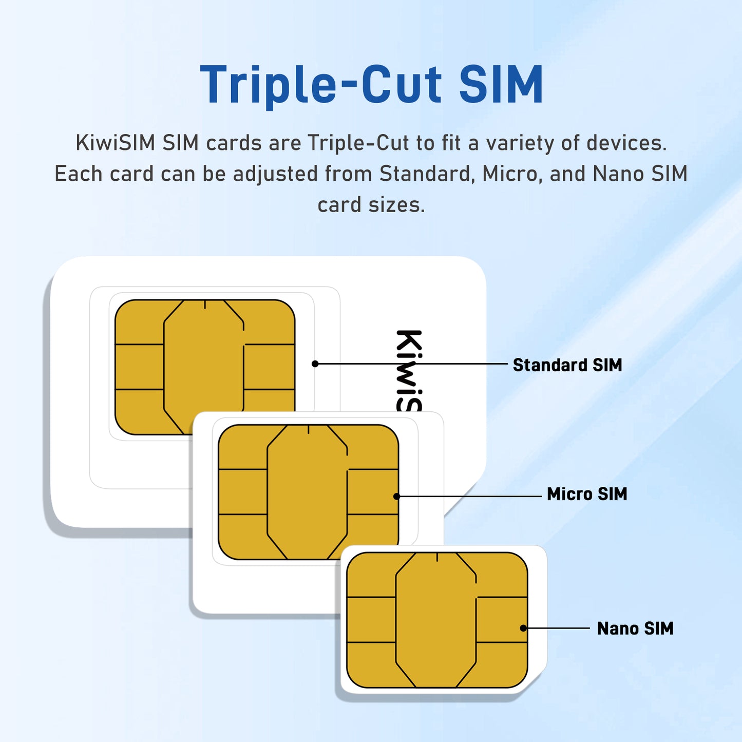 KiwiSIM USA 4G LTE SIM Card-60GB 365Days-Support for AT&T, T-Mobile and Verizon Network
