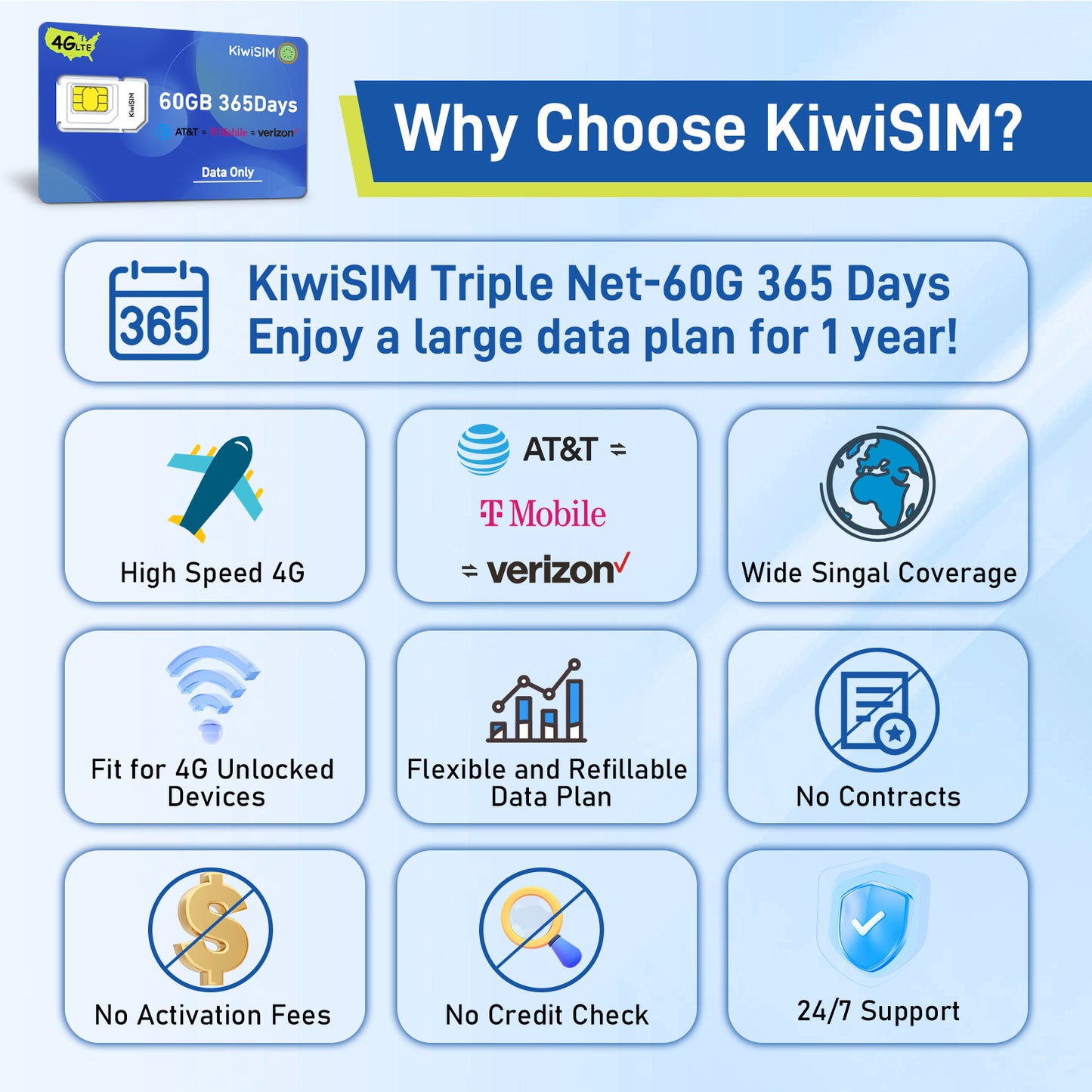 KiwiSIM USA 4G LTE SIM Card-60GB 365Days-Support for AT&T, T-Mobile and Verizon Network