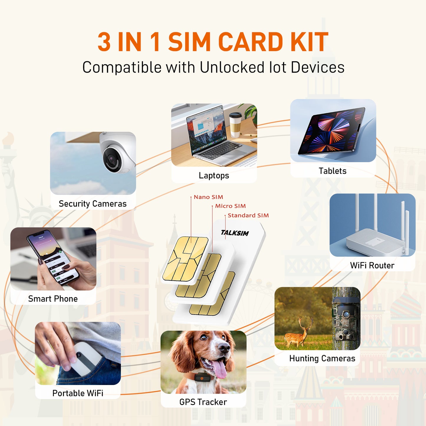 IoT Travel SIM Cards for Tourists - No Monthly Fee | Tri-Network Coverage (ATT/TMO/VZ) | Instant Activation
