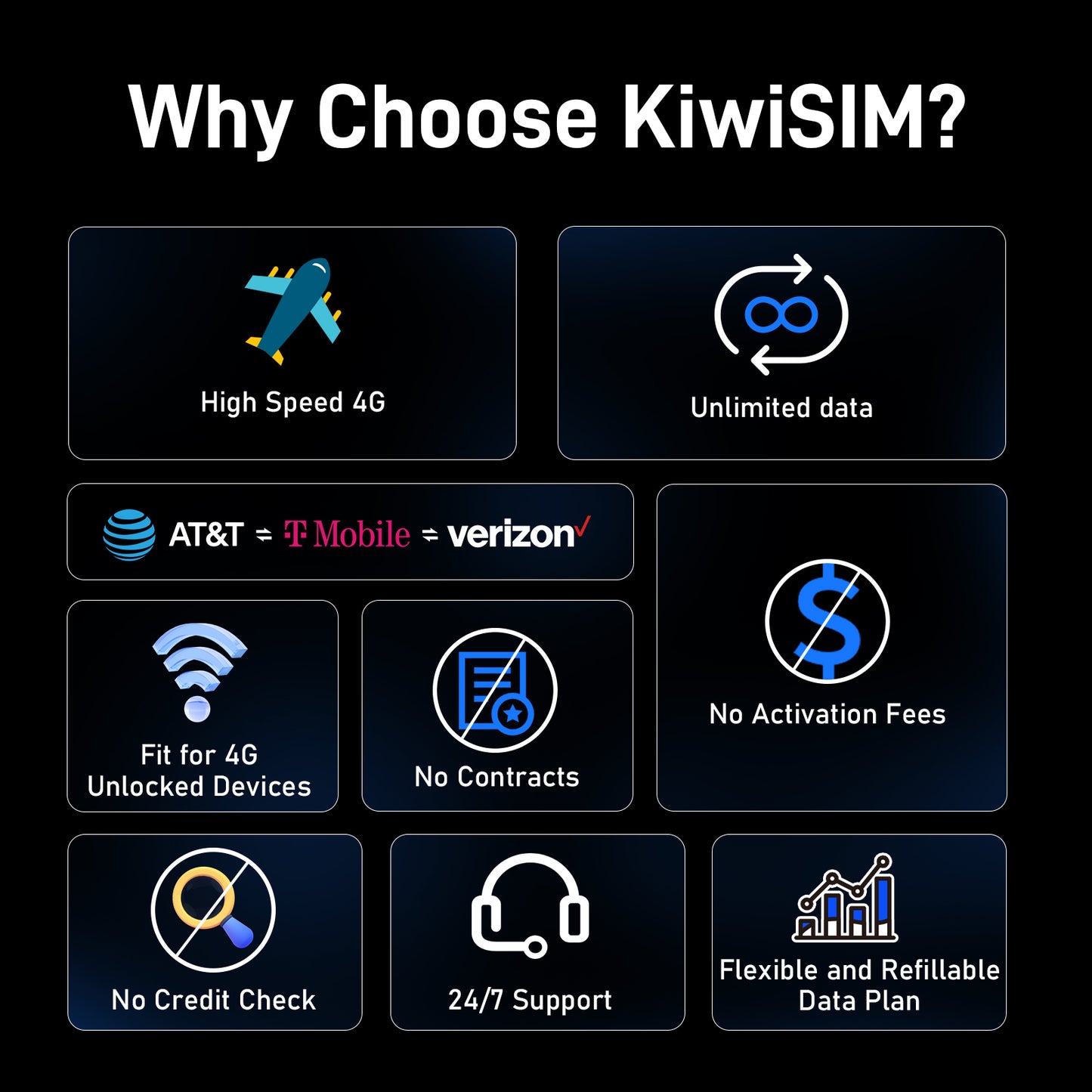 KiwiSIM USA 4G LTE Unlimited SIM Card-60GB 180Days-Support for AT&T, T-Mobile and Verizon Network