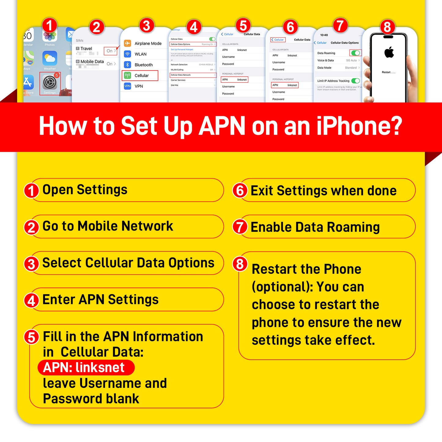 KiwiSIM USA 4G LTE SIM Card-5GB 30Days-Support for AT&T, T-Mobile and Verizon Network