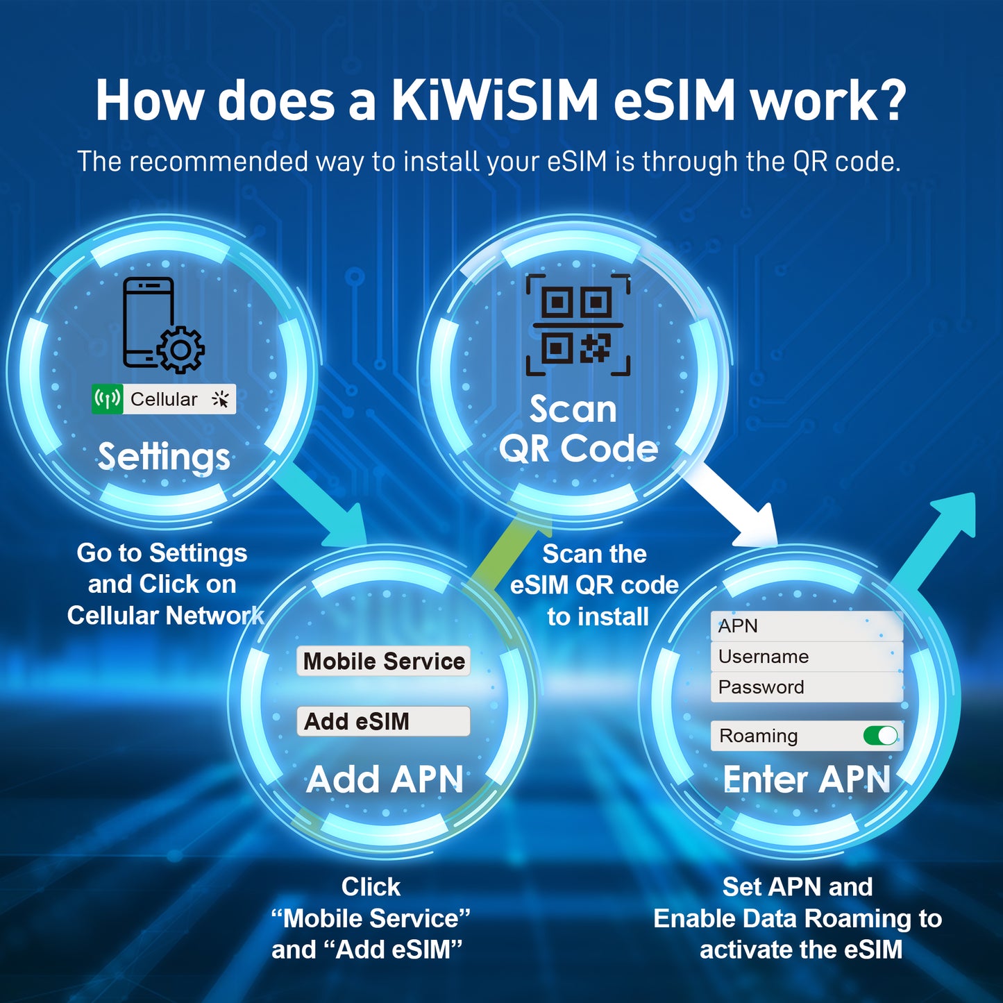 KiwiSIM eSIM|US, Europe & More 51 Countries|No Contract|Flexible Plans