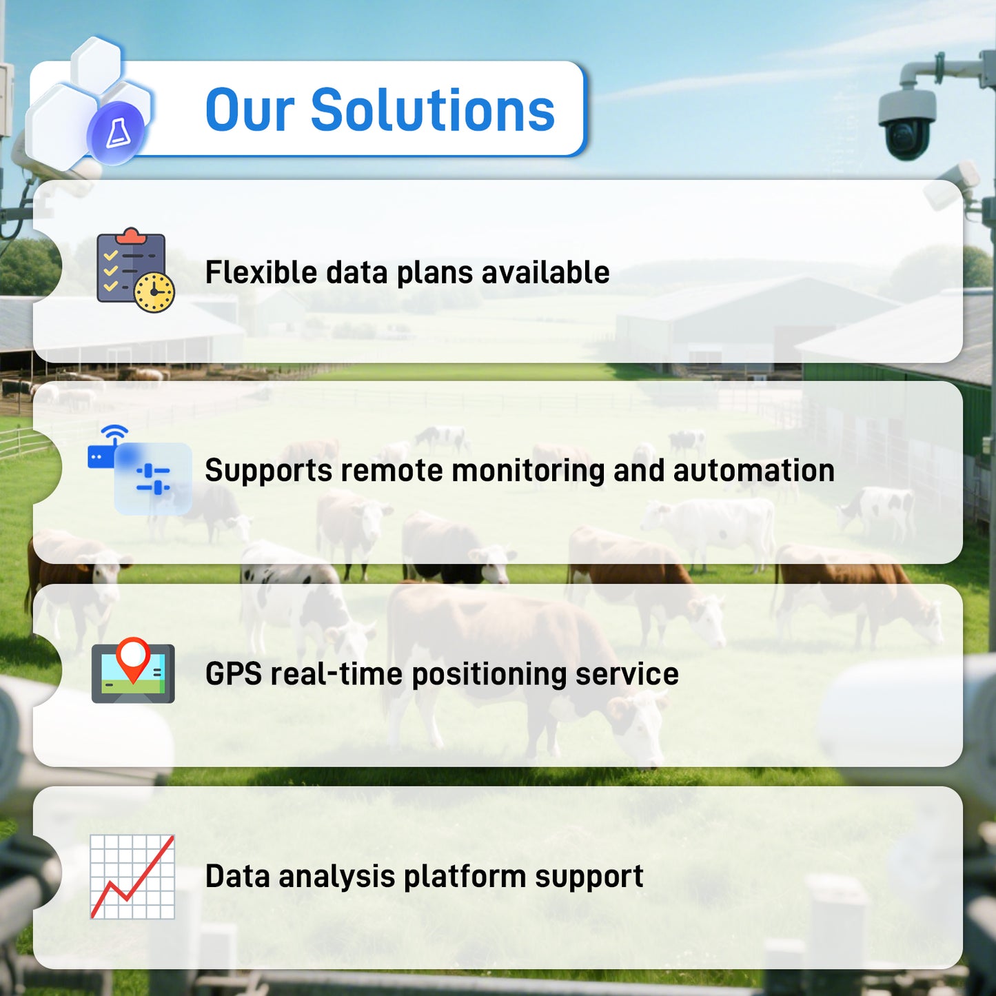 IoT Data SIM for Livestock Monitoring - No Monthly Fee, Tri-Network Coverage (ATT/T-Mobile/Verizon), Real-Time Fence & Sensor Alerts