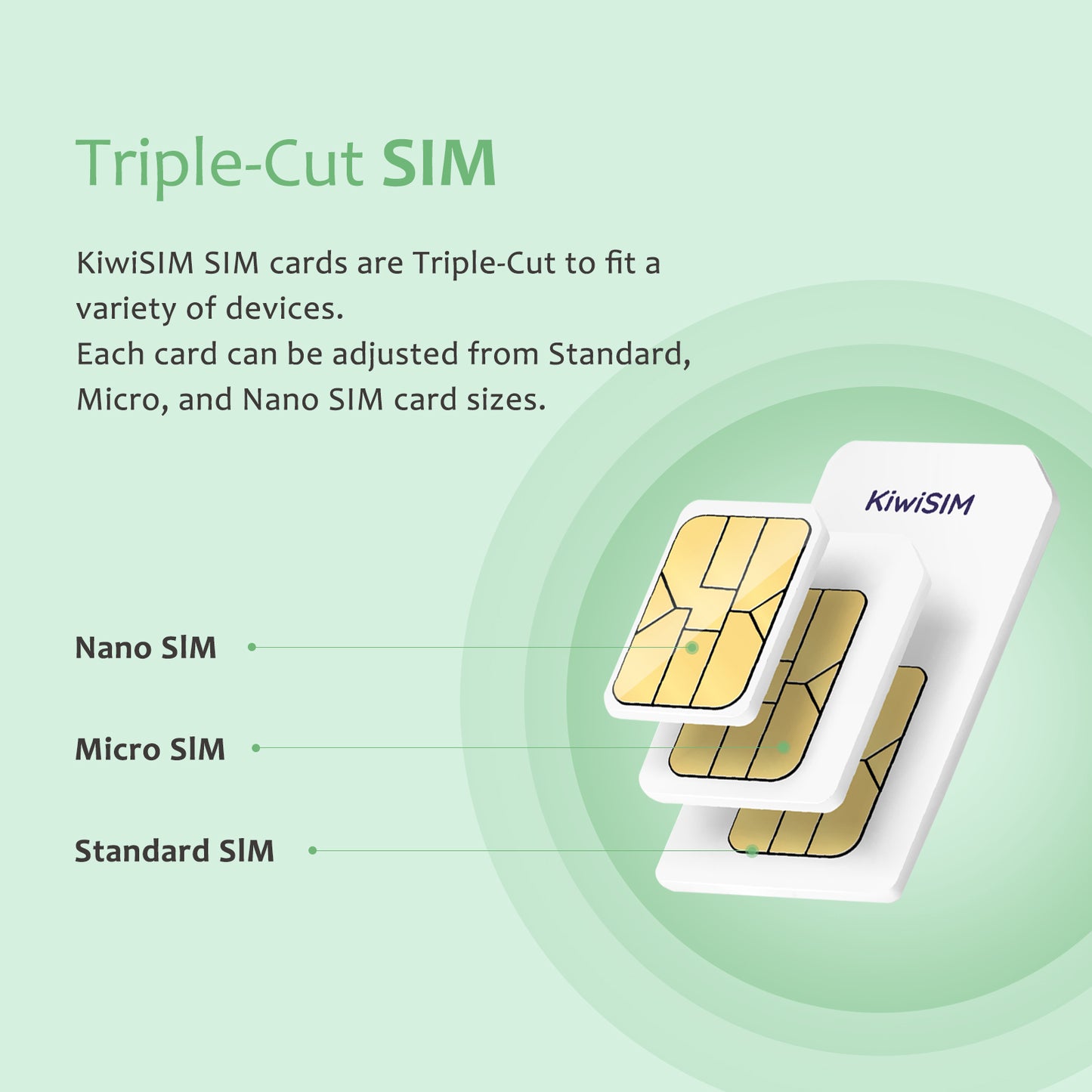 KiwiSIM USA 4G LTE Cellular Data Prepaid SIM Card-Support for AT&T, T-Mobile and Verizon Network|Free 200MB