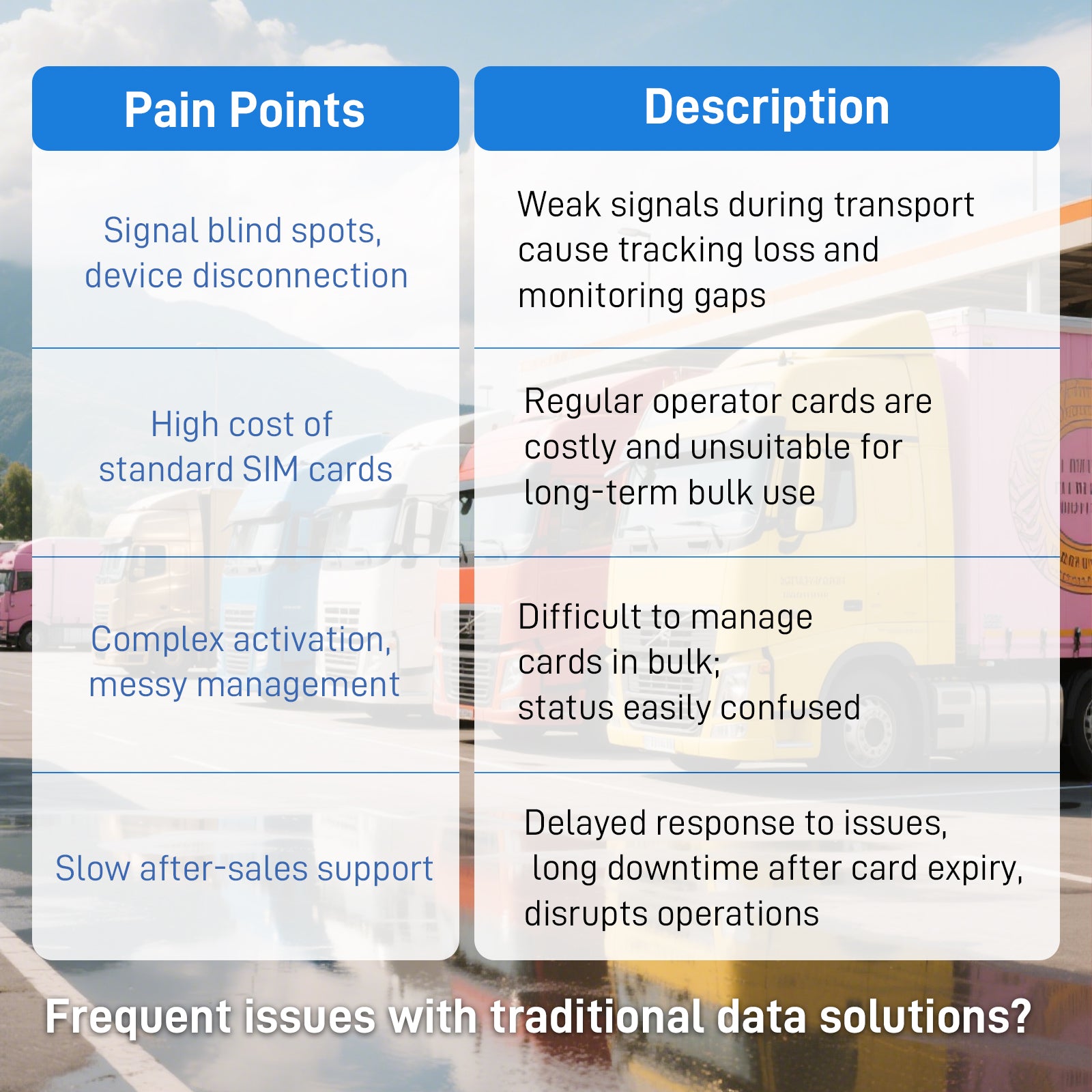 IoT Data SIM for Fleet Management - No Monthly Fee, Tri-Network Coverage (ATT/T-Mobile/Verizon), Real-Time GPS & Cold Chain Monitoring