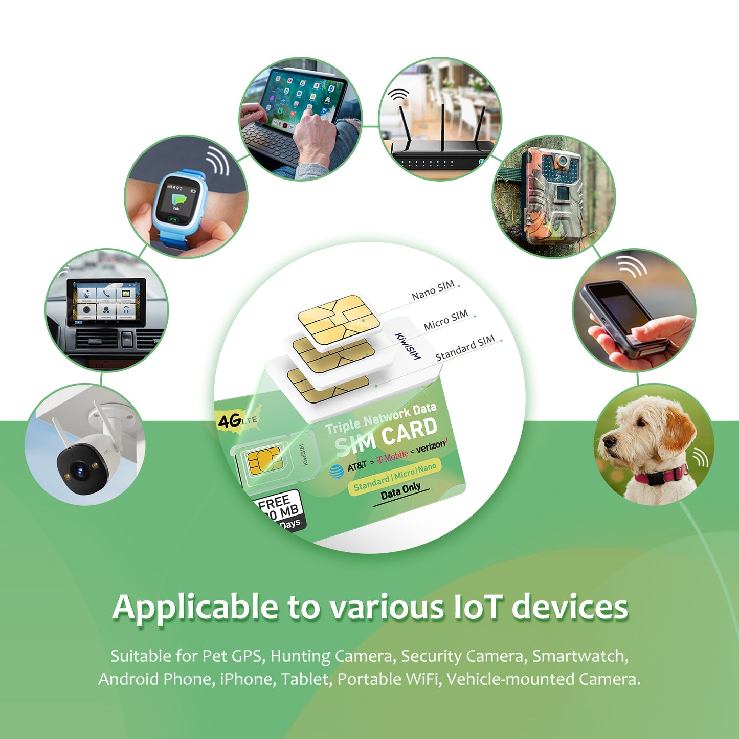 KiwiSIM USA 4G LTE Cellular Data Prepaid SIM Card-Support for AT&T, T-Mobile and Verizon Network|Free 200MB