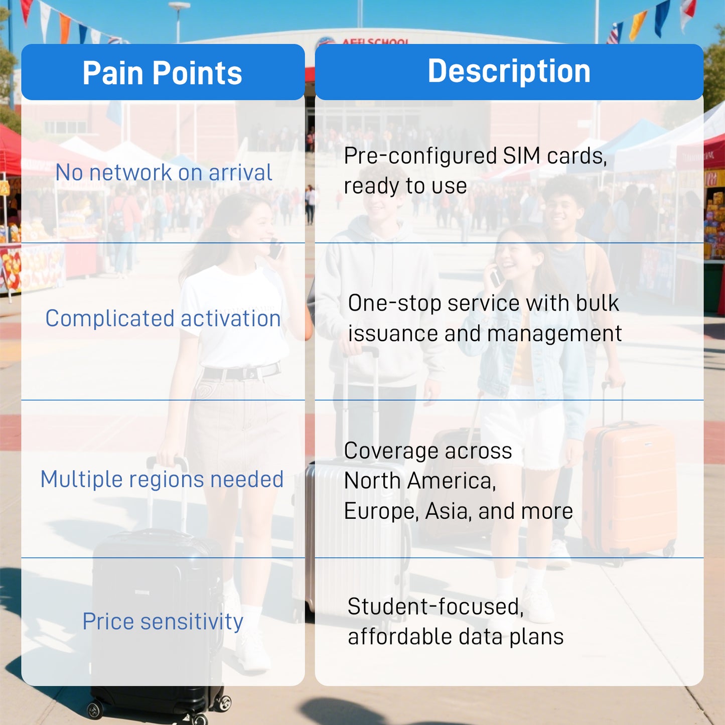 International Student SIM USA - No Monthly Fee, Tri-Network (ATT/TMO/VZ), Instant Connectivity for Family Calls
