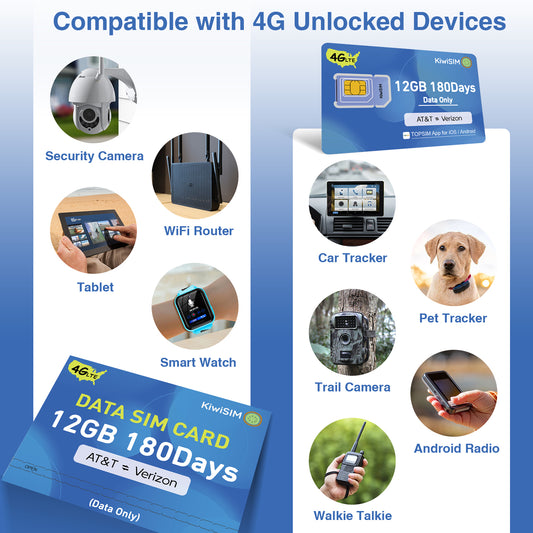 12GB 180 Days | Data Only SIM Card, Compatible with 4G Unlocked Devices