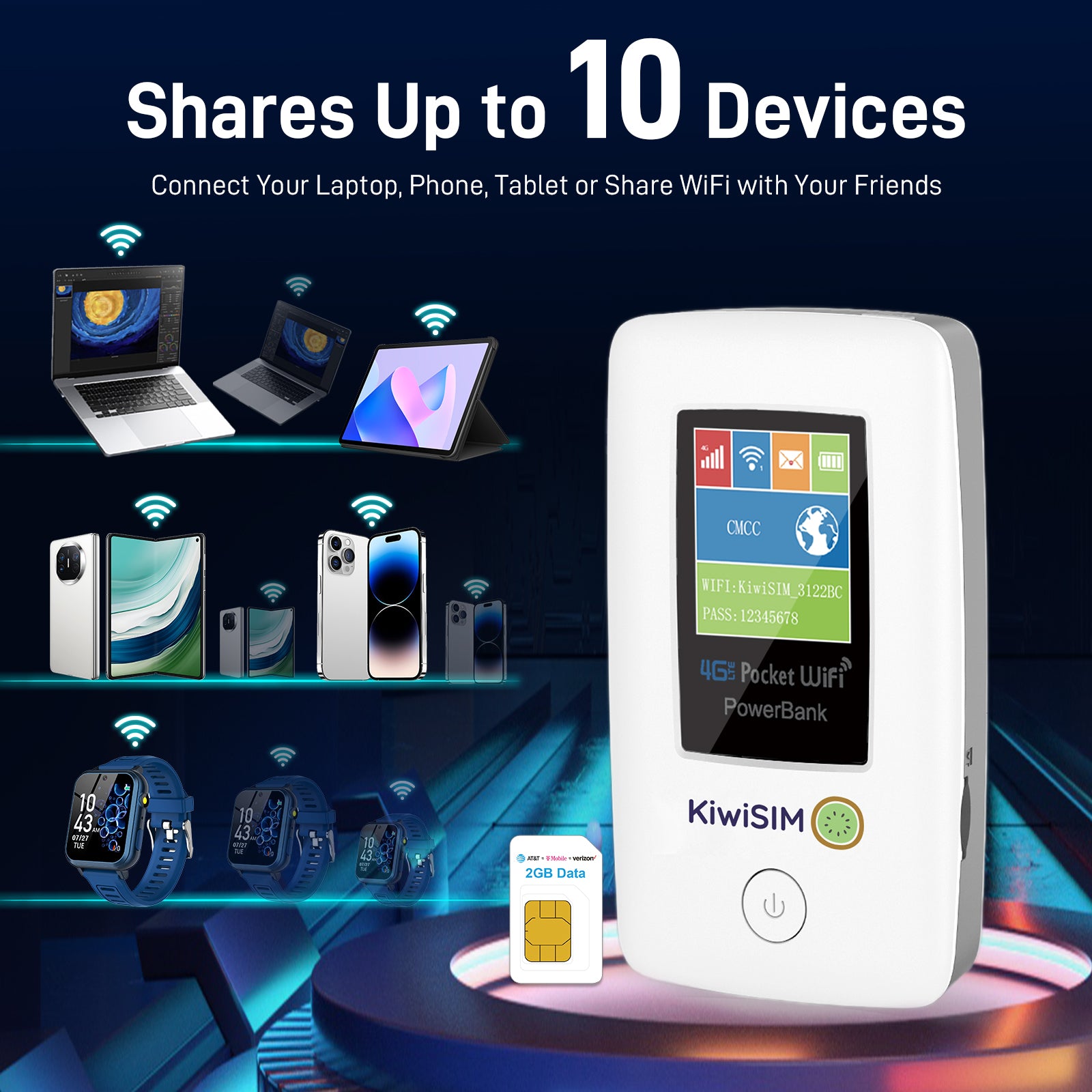 KiwiSIM 4G LTE WiFi Mobile Hotspot, USA & International WiFi Travel Portable Router, 6000mAh Battery +FREE SIM CARD