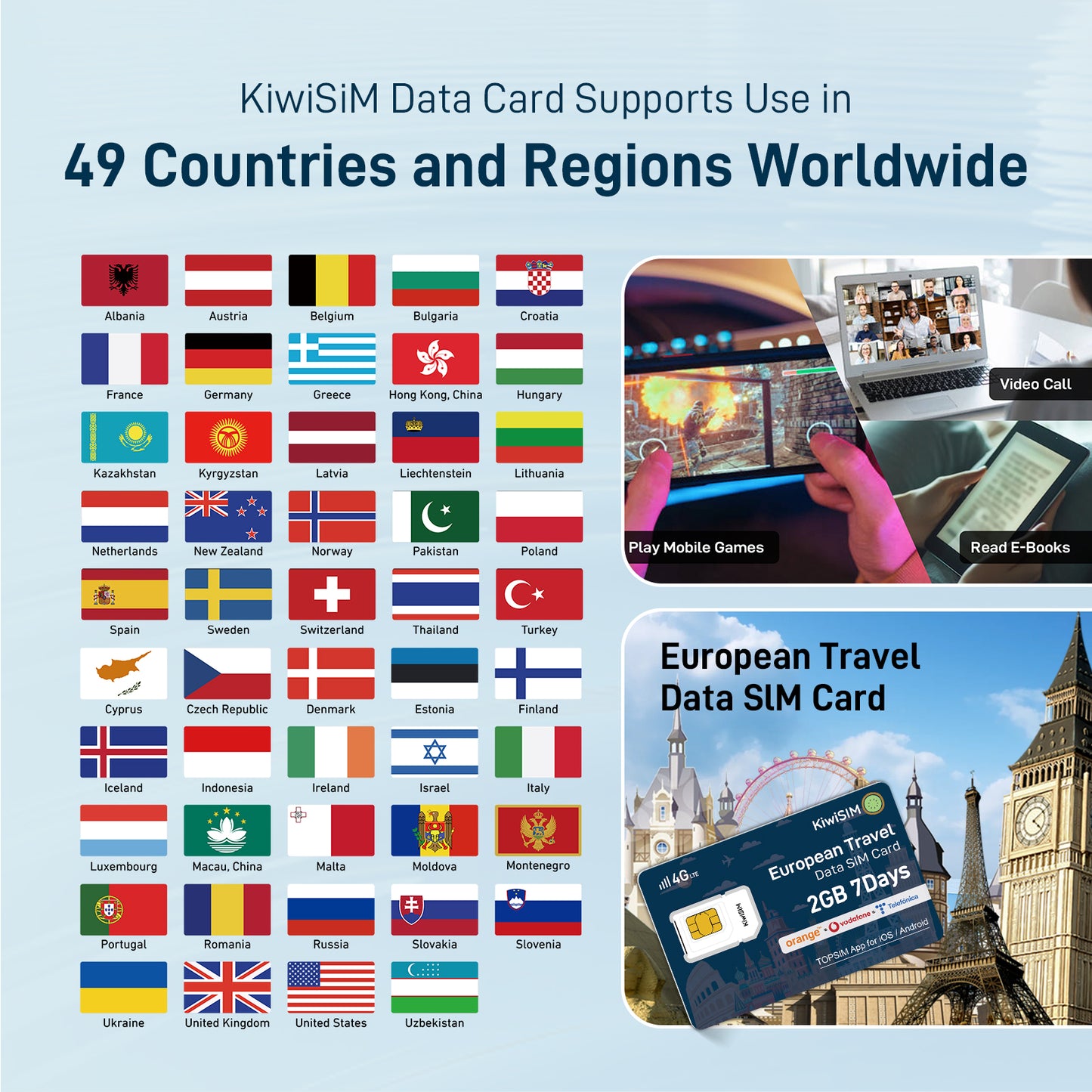 KiwiSIM European Travel Card/Data Card| Data Prepaid SIM Card