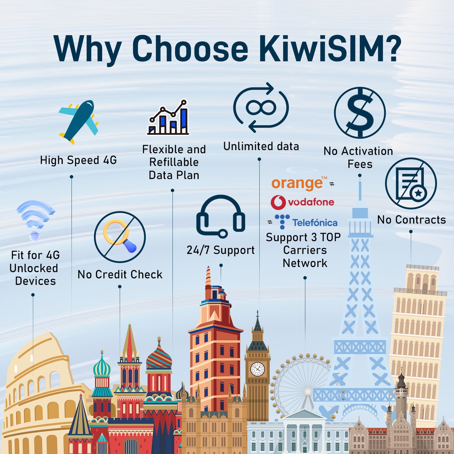 KiwiSIM European Travel Card/Data Card| Data Prepaid SIM Card
