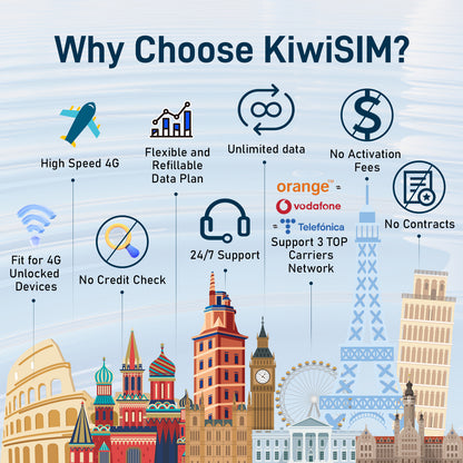 KiwiSIM European Travel Card/Data Card| Data Prepaid SIM Card