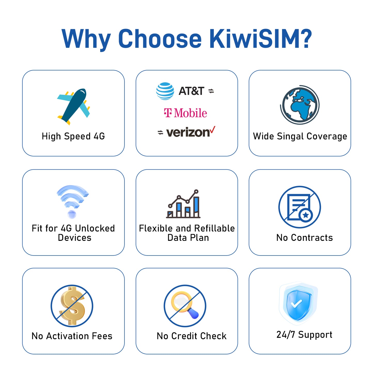 KiwiSIM USA 4G LTE SIM Card-5GB 30Days-Support for AT&T, T-Mobile and Verizon Network