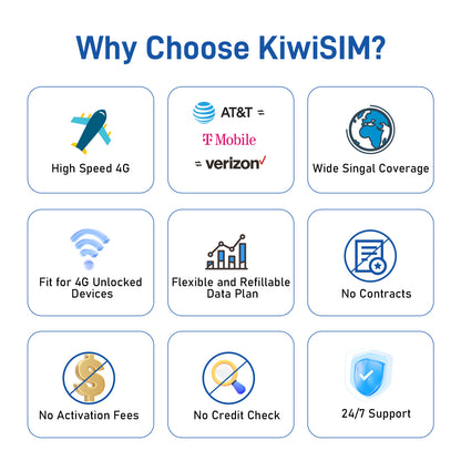 KiwiSIM USA 4G LTE SIM Card-5GB 30Days-Support for AT&T, T-Mobile and Verizon Network