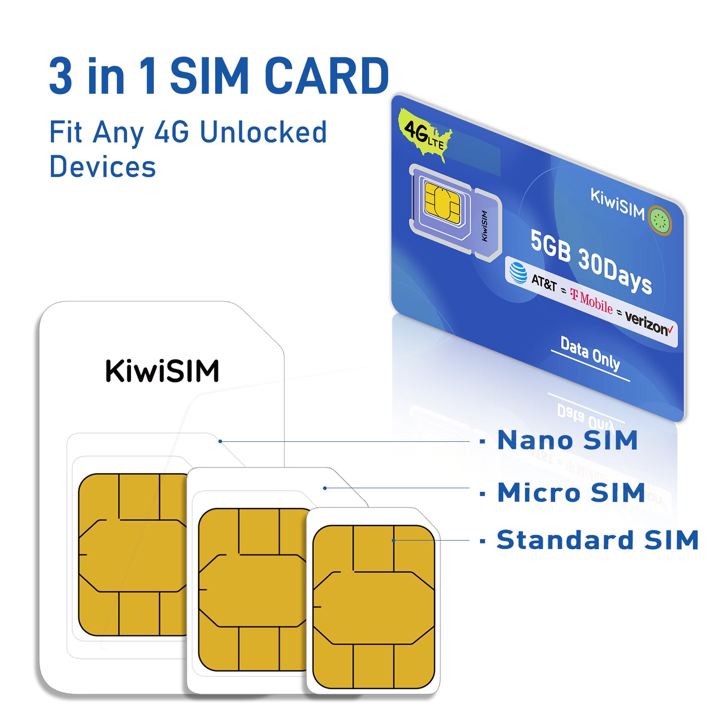 KiwiSIM USA 4G LTE SIM Card-5GB 30Days-Support for AT&T, T-Mobile and Verizon Network