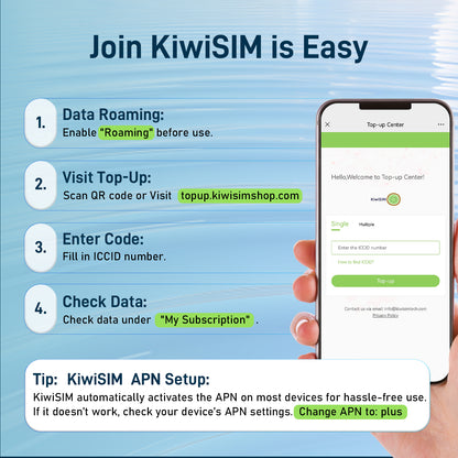 KiwiSIM European Travel Card/Data Card| Data Prepaid SIM Card