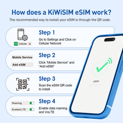 KiwiSIM eSIM | Europe & UK | 60GB 30Days | 50 Mins calls | 100 SMS | Automatic activation