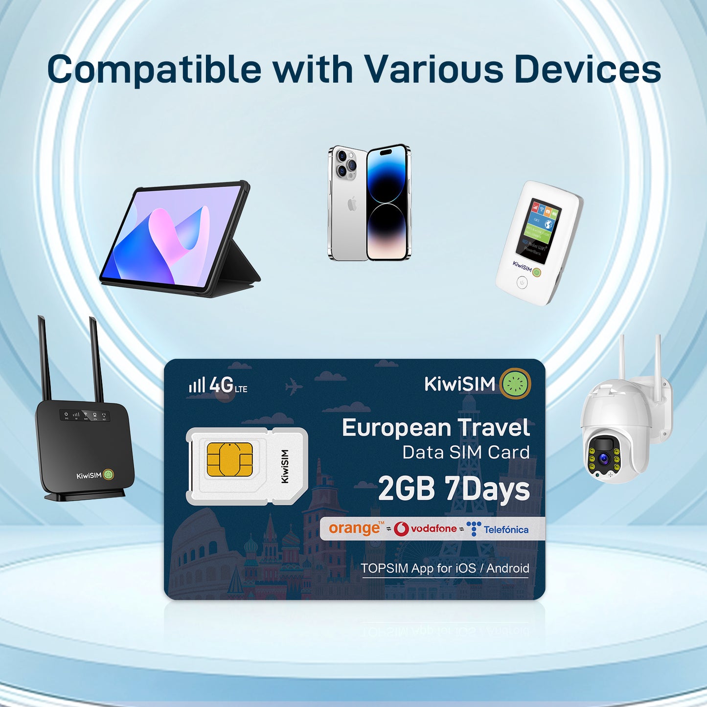 KiwiSIM European Travel Card/Data Card| Data Prepaid SIM Card