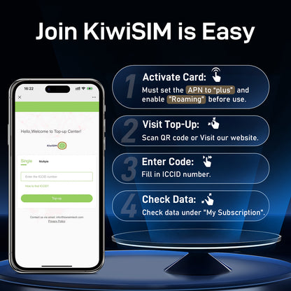 KiwiSIM USA 4G LTE Unlimited SIM Card-2GB 15Days-Support for AT&T, T-Mobile and Verizon Network