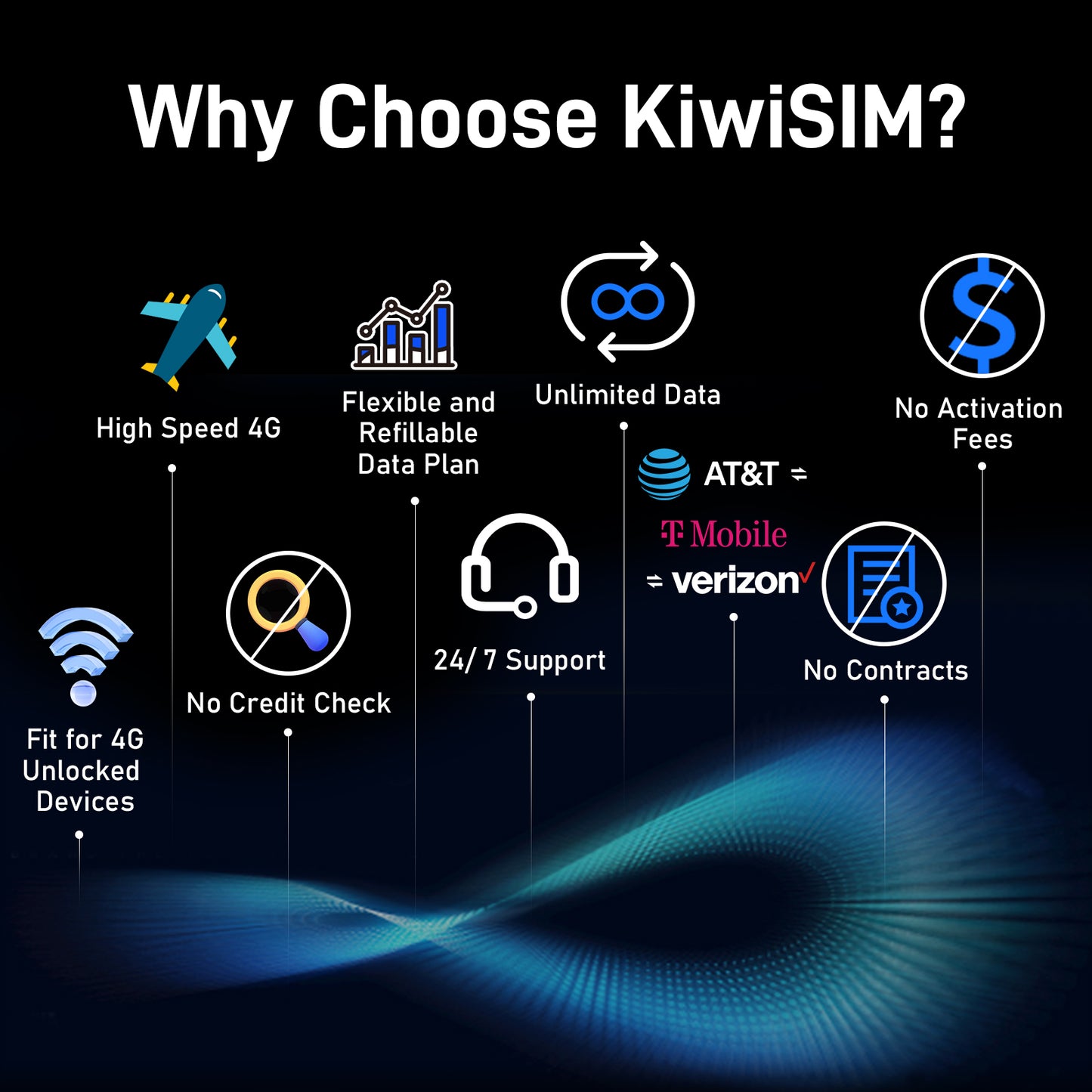 KiwiSIM USA 4G LTE Unlimited SIM Card-2GB 15Days-Support for AT&T, T-Mobile and Verizon Network
