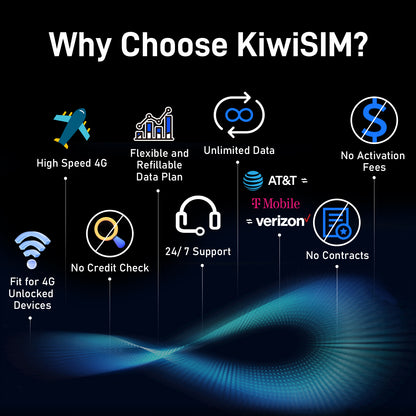 KiwiSIM USA 4G LTE Unlimited SIM Card-2GB 15Days-Support for AT&T, T-Mobile and Verizon Network