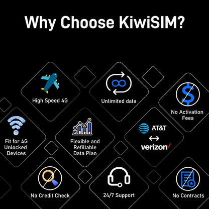 60GB 180-Day Unlimited Data 4G LTE SIM Card (USA) | High-Speed Allowance | Dual-Network