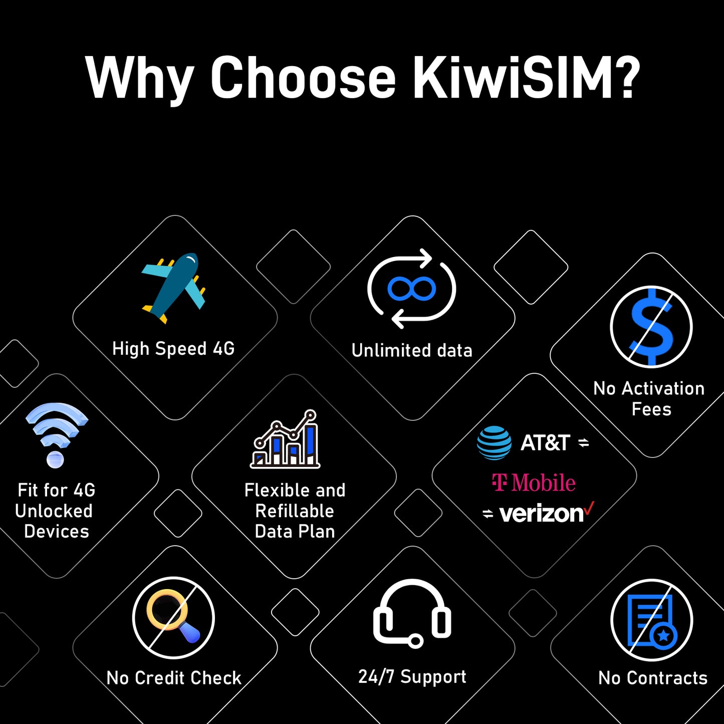 KiwiSIM USA 4G LTE Unlimited SIM Card-10GB 60Days-Support for AT&T, T-Mobile and Verizon Network