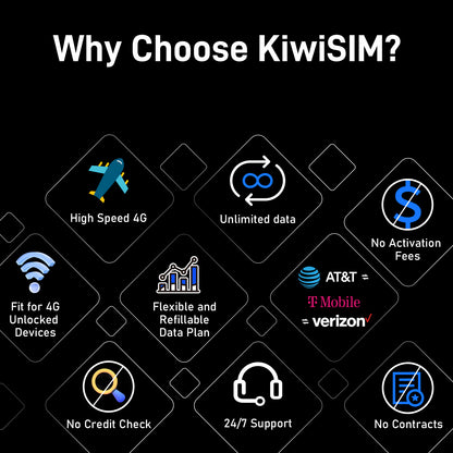 KiwiSIM USA 4G LTE Unlimited SIM Card-10GB 60Days-Support for AT&T, T-Mobile and Verizon Network