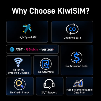 KiwiSIM USA 4G LTE Unlimited SIM Card-60GB 180Days-Support for AT&T, T-Mobile and Verizon Network