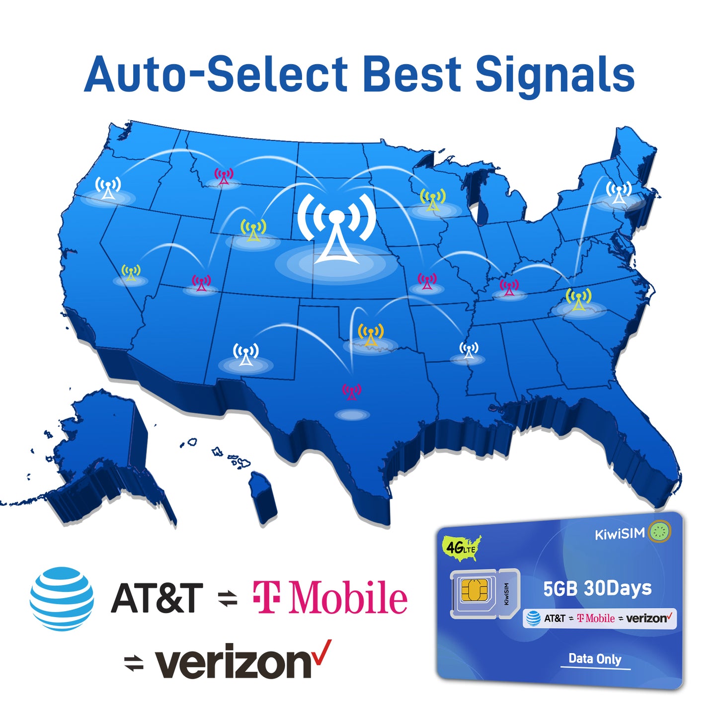 KiwiSIM USA 4G LTE SIM Card-5GB 30Days-Support for AT&T, T-Mobile and Verizon Network