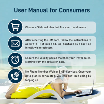 KiwiSIM European Travel Card/Data Card| Data Prepaid SIM Card