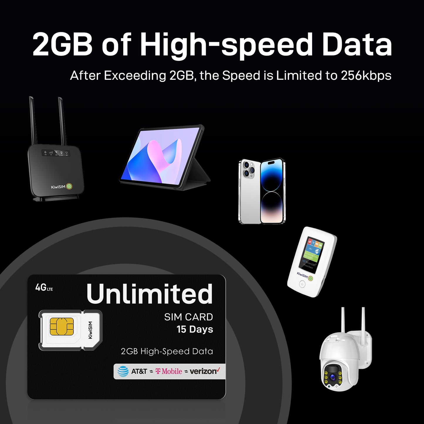 KiwiSIM USA 4G LTE Unlimited SIM Card-2GB 15Days-Support for AT&T, T-Mobile and Verizon Network