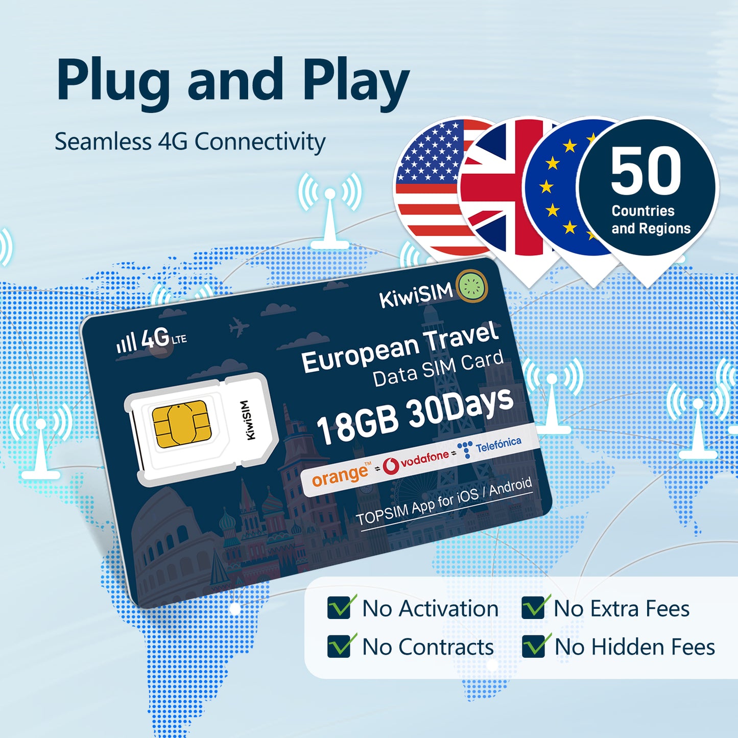 KiwiSIM European Travel Card/Data Card| Data Prepaid SIM Card