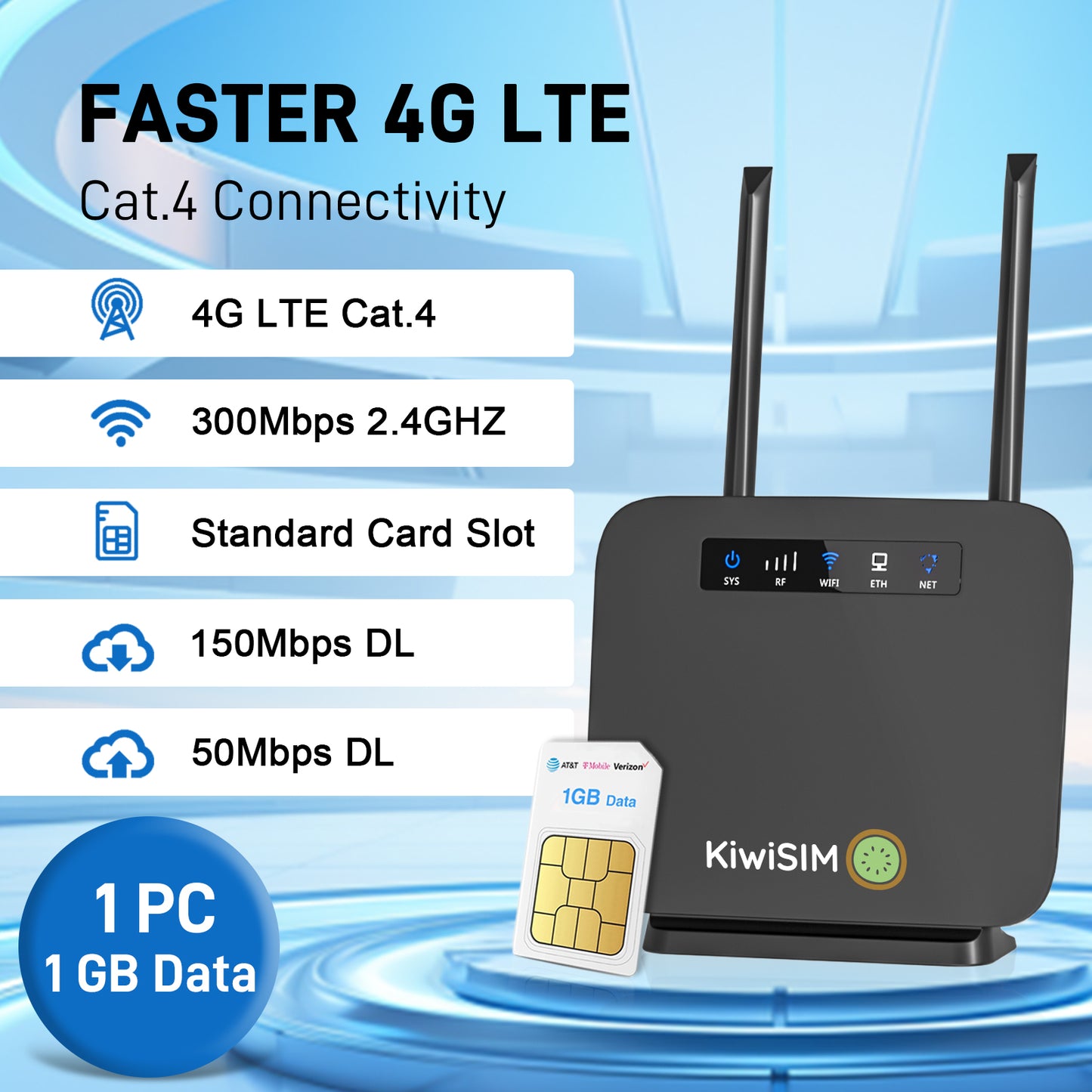 KiwiSIM 4G LTE WiFi Router with Sim Card, Portable Modem WiFi Router, 300Mbps WiFi, CAT4, Support AT&T and T-Mobile, 3000mAh Battery, Data SIM Card Included