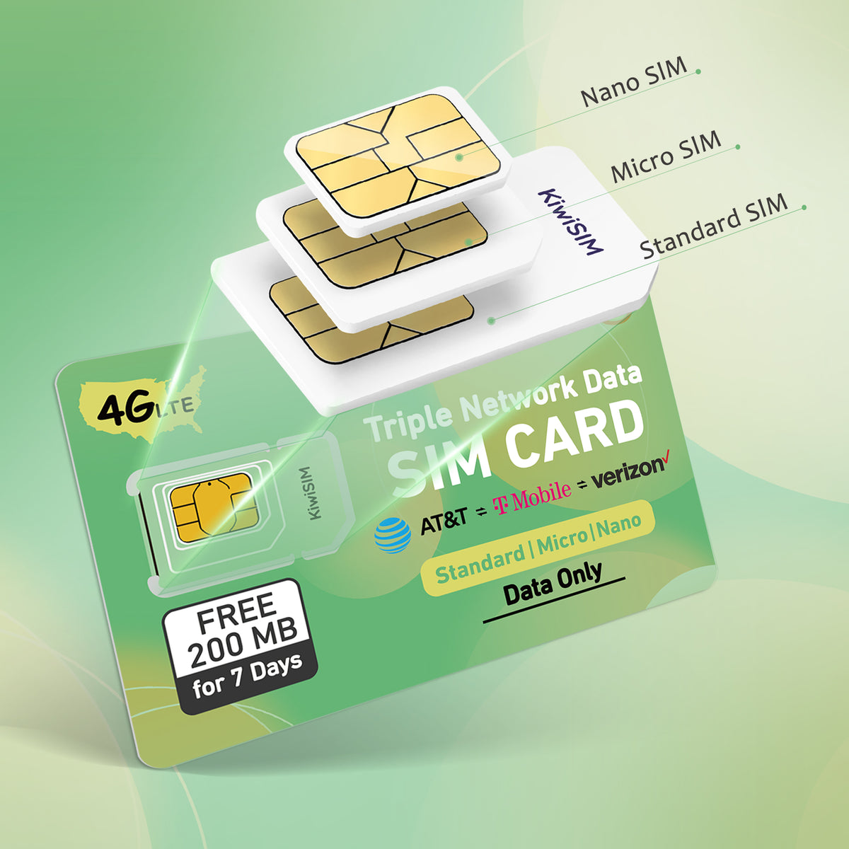 KiwiSIM USA 4G LTE Cellular Data Prepaid SIM Card-Support for AT&T, T-