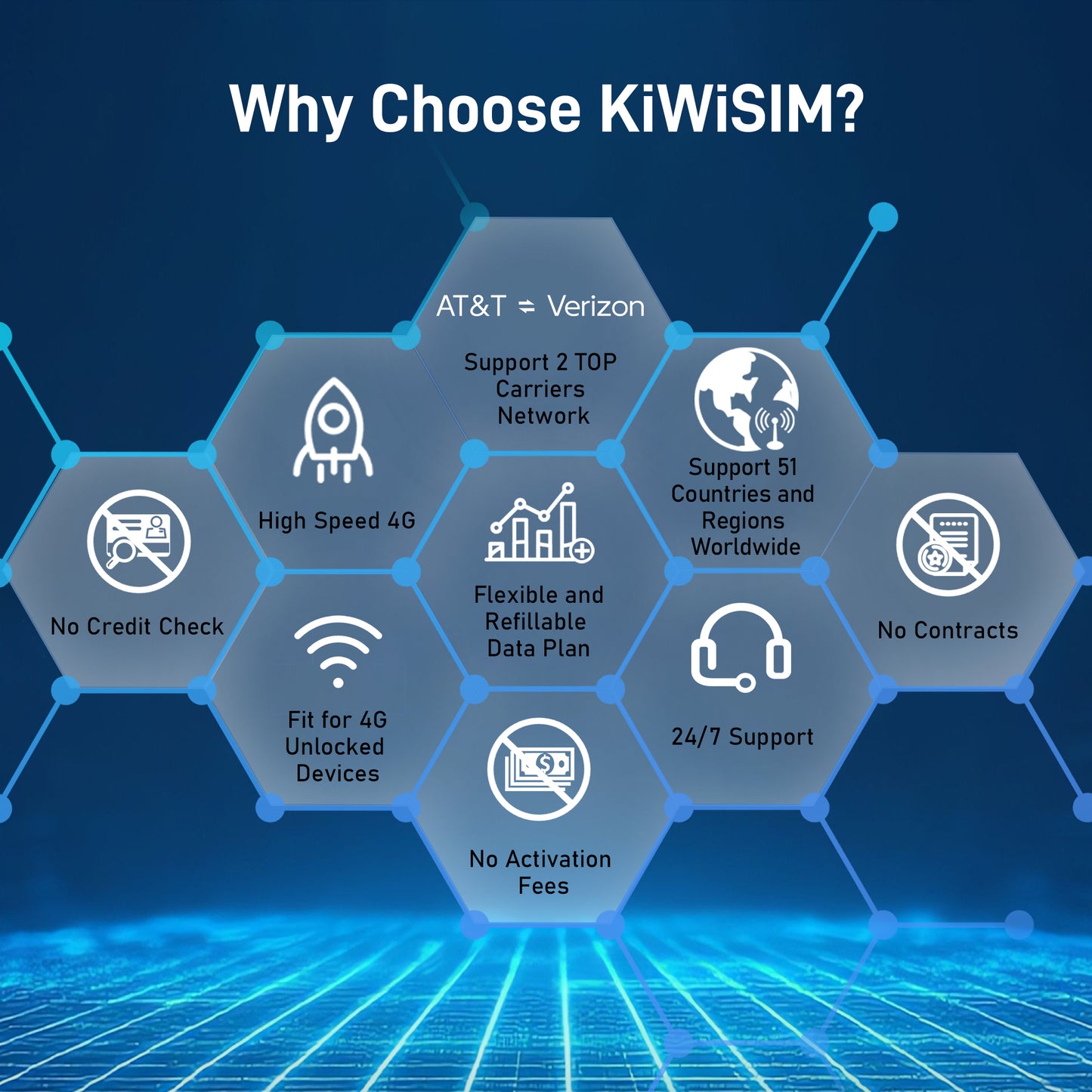 KiwiSIM eSIM|US, Europe & More 51 Countries|No Contract|Flexible Plans