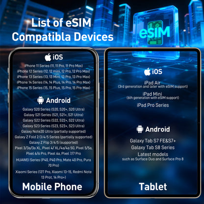 KiwiSIM eSIM|US, Europe & More 51 Countries|No Contract|Flexible Plans