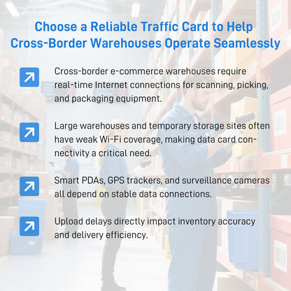 IoT Data SIM Cards for Smart Warehousing | ATT/T-Mobile/Verizon Tri-Network | No Monthly Fee | IoT/Logistics Ready