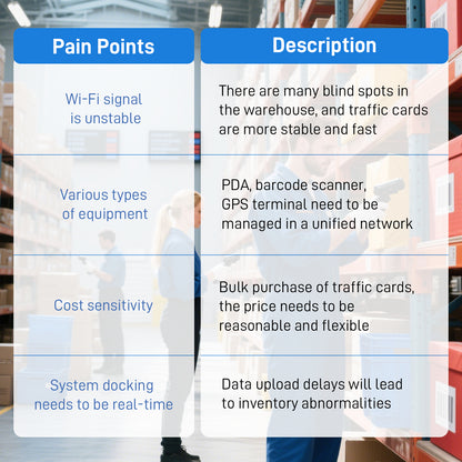 IoT Data SIM Cards for Smart Warehousing | ATT/T-Mobile/Verizon Tri-Network | No Monthly Fee | IoT/Logistics Ready