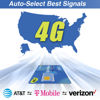 KiwiSIM USA 4G LTE SIM Card-12GB 180 Days-Support for AT&T, T-Mobile and Verizon Network