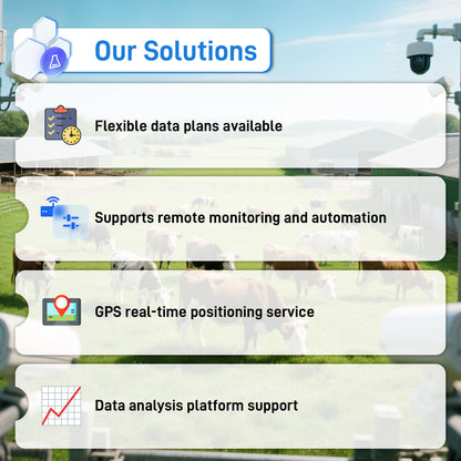 IoT Data SIM for Livestock Monitoring - No Monthly Fee, Tri-Network Coverage (ATT/T-Mobile/Verizon), Real-Time Fence & Sensor Alerts