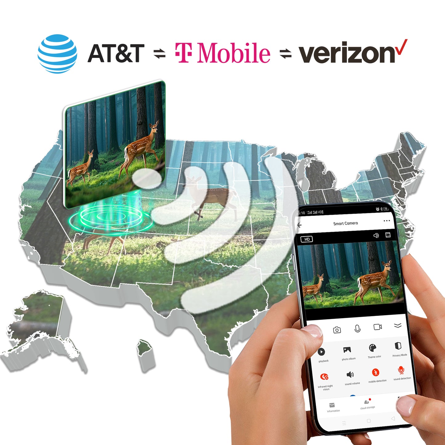 4G LTE Data SIM Card 50GB - 2 Years for Trail Camera & Security Camera, SIM Card for Wildlife Cameras, 3-in-1 SIM Kit with AT&T/T-Mobile/Verizon Coverage, No Contract & Auto Network Switching