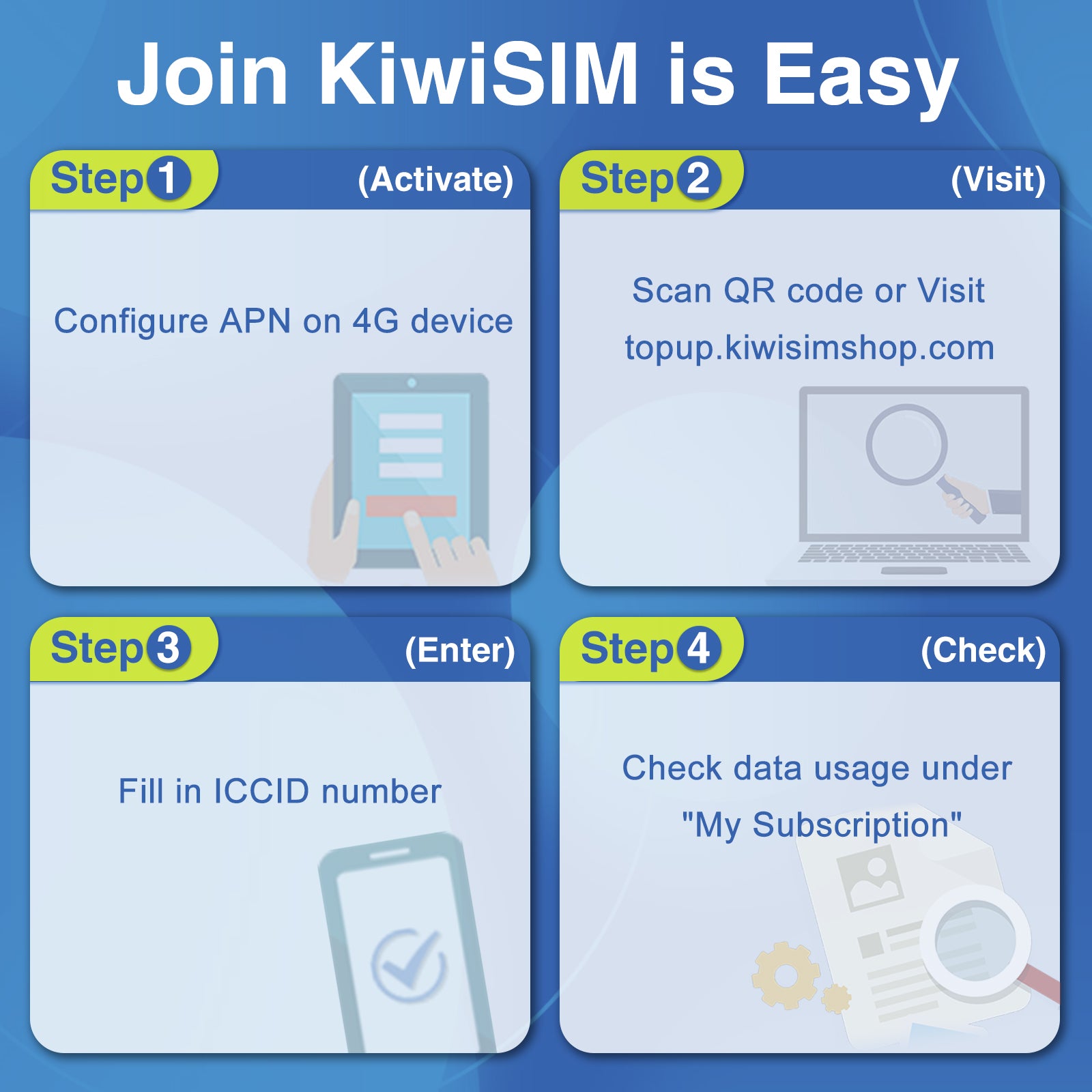 KiwiSIM USA 4G LTE SIM Card-24GB 365Days-Support for AT&T, T-Mobile and Verizon Network