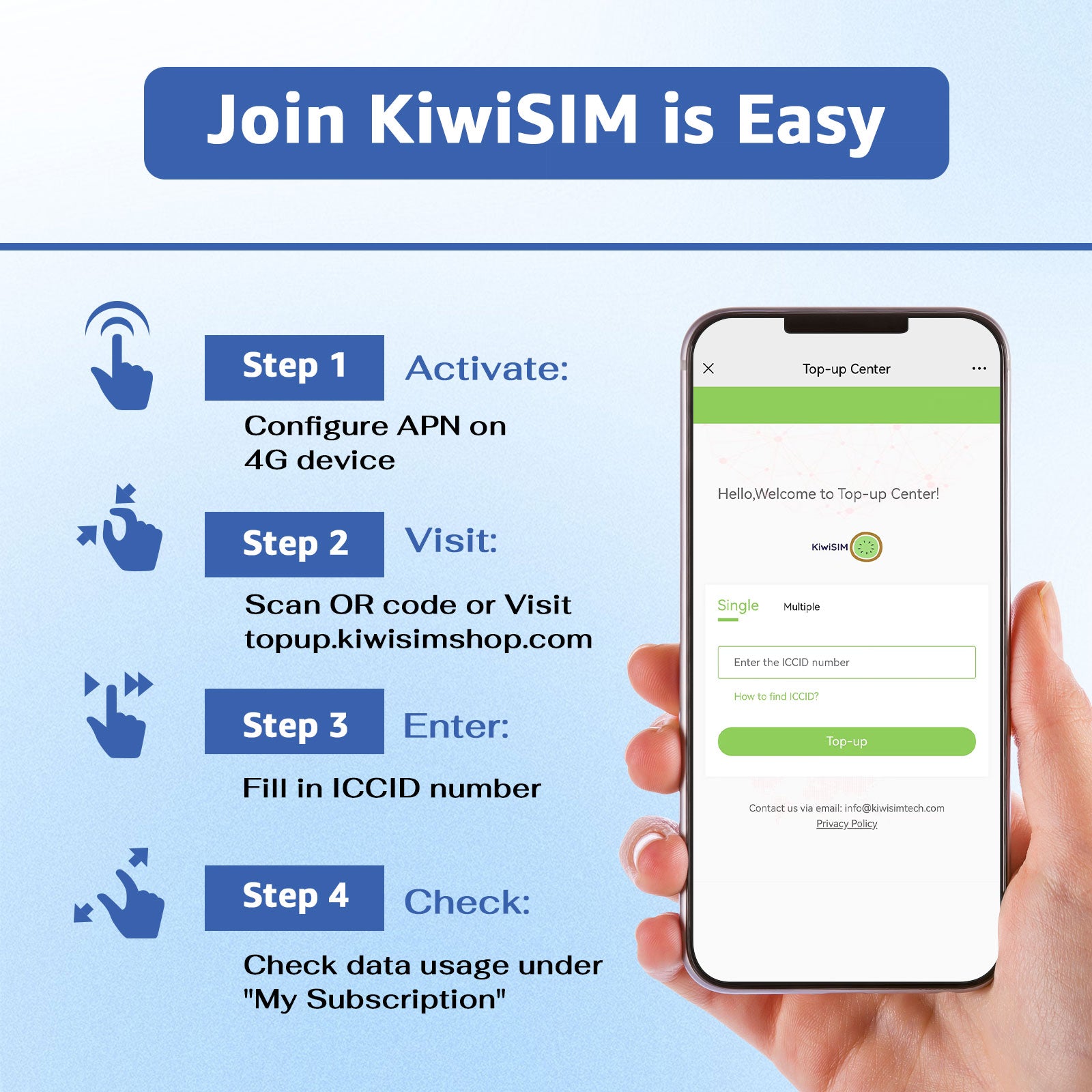 KiwiSIM USA 4G LTE SIM Card-6GB 90Days-Support for AT&T, T-Mobile and Verizon Network