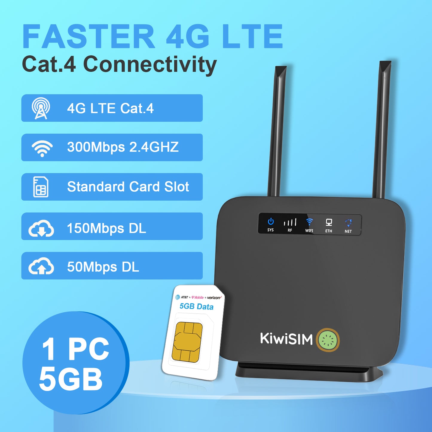 KiwiSIM 4G LTE WiFi Router with Sim Card, Portable Modem WiFi Router, 300Mbps WiFi, CAT4, Support AT&T and T-Mobile, 3000mAh Battery, Data SIM Card Included