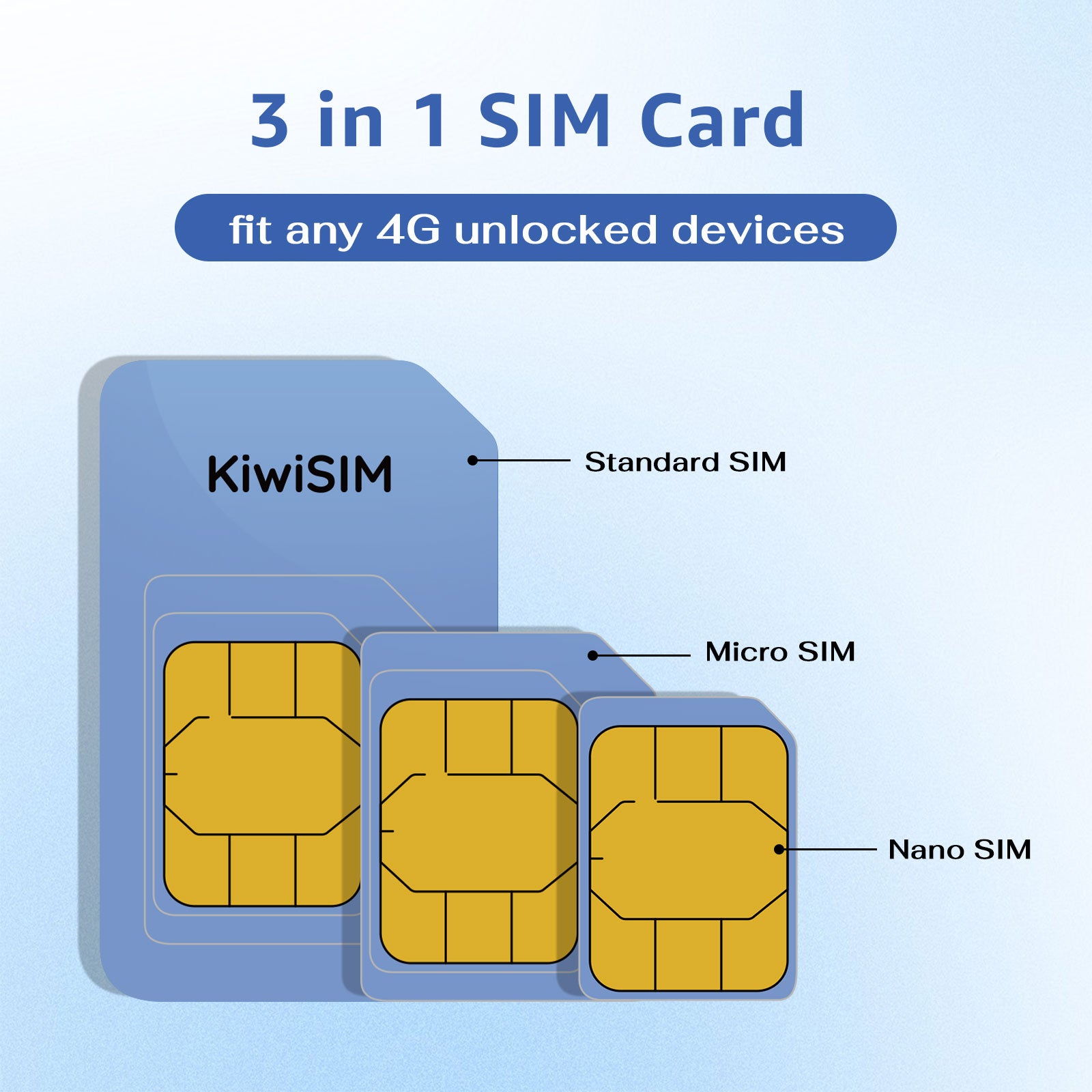 KiwiSIM USA 4G LTE SIM Card-6GB 90Days-Support for AT&T, T-Mobile and Verizon Network