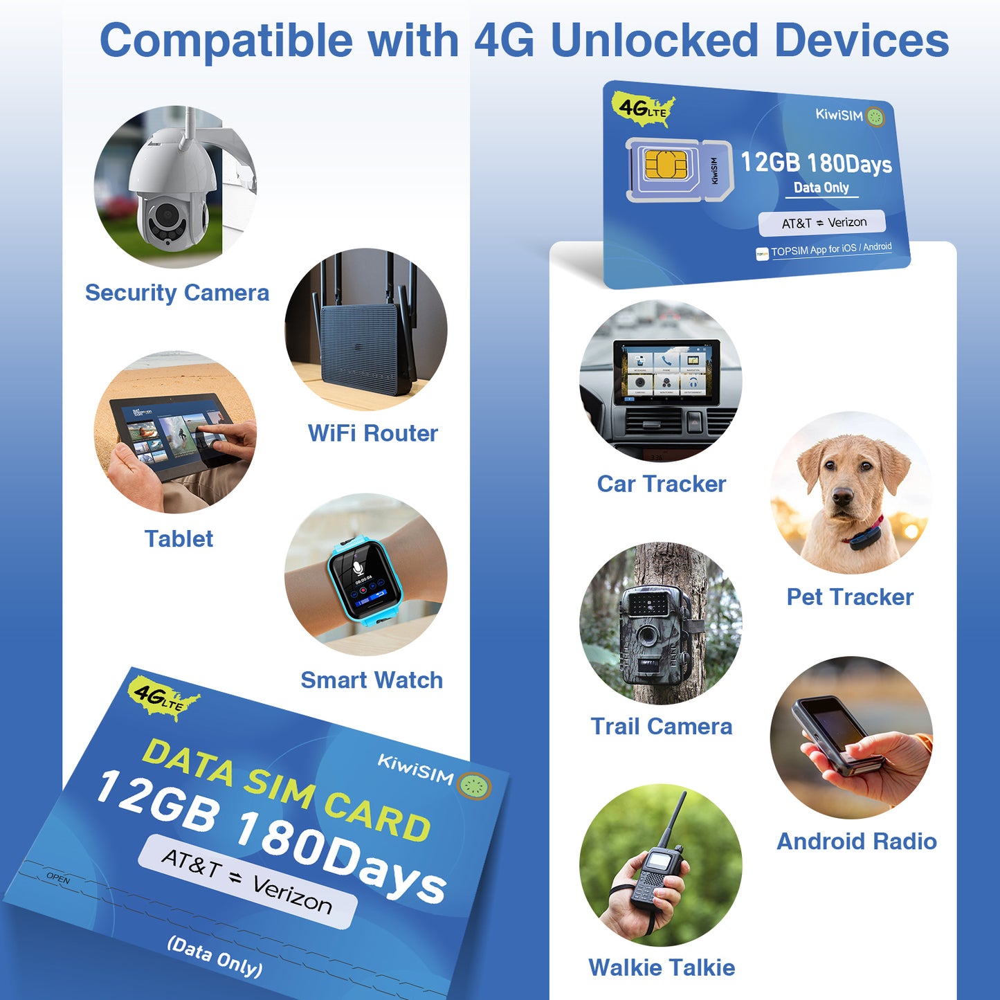 12GB 180 Days | Data Only SIM Card, Compatible with 4G Unlocked Devices