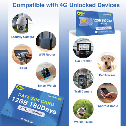 12GB 180 Days | Data Only SIM Card, Compatible with 4G Unlocked Devices