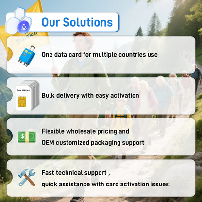 IoT Travel SIM Cards for Tourists - No Monthly Fee | Tri-Network Coverage (ATT/TMO/VZ) | Instant Activation
