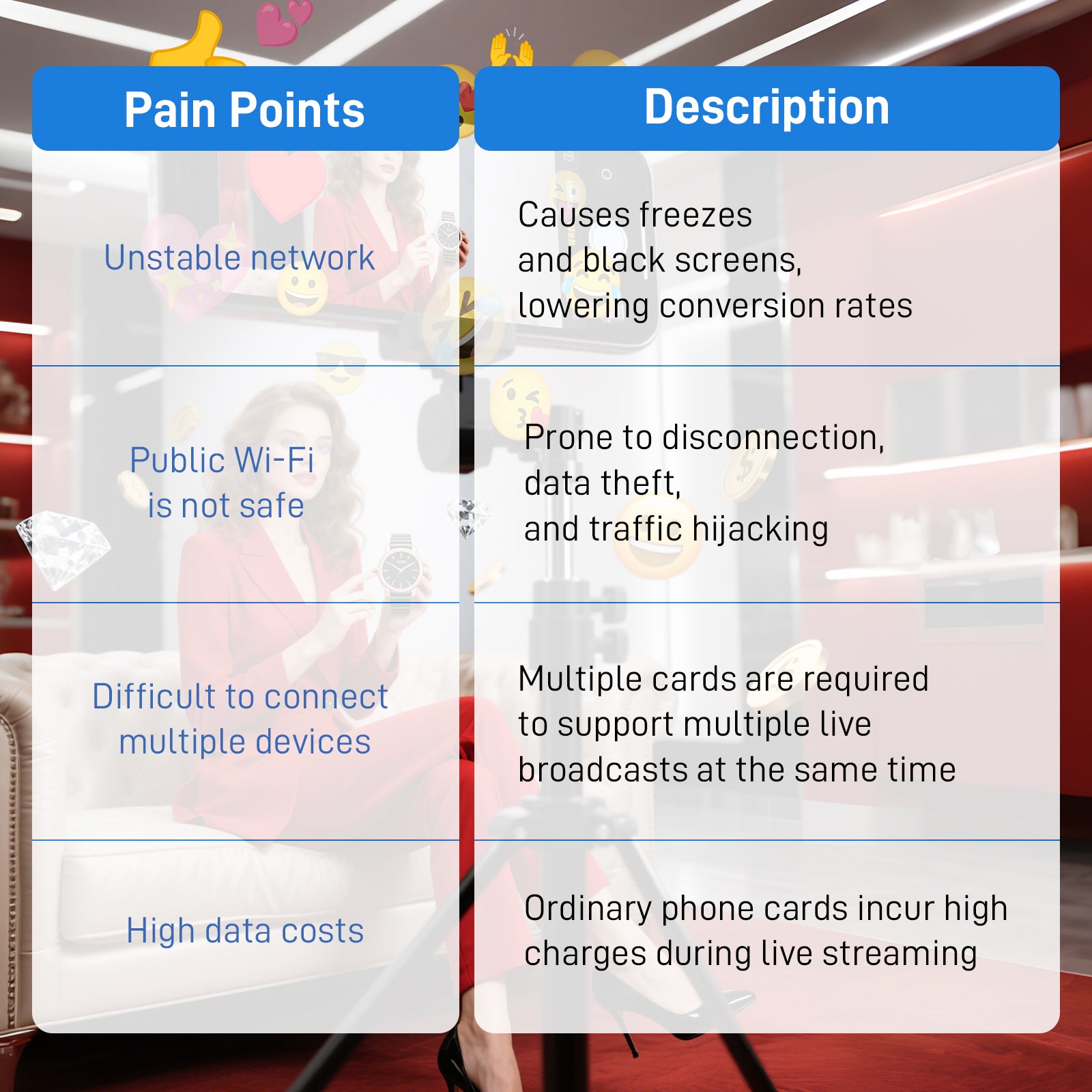USA eCommerce Live Streaming SIM - No Monthly Fee | Tri-Network (ATT/TMO/VZ) | High-Speed 4G/5G for TikTok/Amazon Live